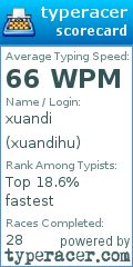 Scorecard for user xuandihu