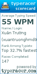 Scorecard for user xuantruonghmd96