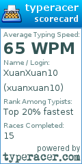 Scorecard for user xuanxuan10