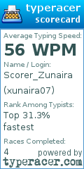 Scorecard for user xunaira07