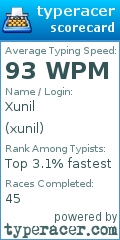 Scorecard for user xunil