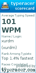 Scorecard for user xurdm