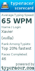 Scorecard for user xvilla