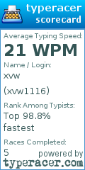 Scorecard for user xvw1116