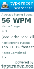 Scorecard for user xvx_kirito_xvx_killme
