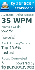 Scorecard for user xwoifx