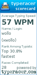 Scorecard for user xwollo