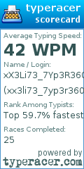 Scorecard for user xx3li73_7yp3r360xx