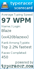 Scorecard for user xx420blazexx