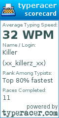 Scorecard for user xx_killerz_xx