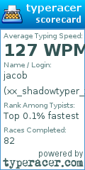 Scorecard for user xx_shadowtyper_xx