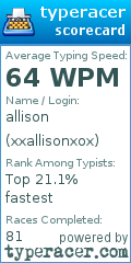 Scorecard for user xxallisonxox