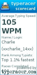 Scorecard for user xxcharlie_14xx