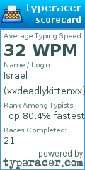 Scorecard for user xxdeadlykittenxx