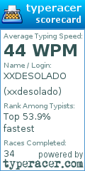 Scorecard for user xxdesolado
