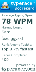 Scorecard for user xxdiggyxx