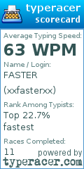 Scorecard for user xxfasterxx