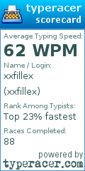 Scorecard for user xxfillex