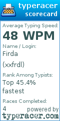 Scorecard for user xxfrdl