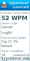 Scorecard for user xxglb