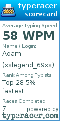 Scorecard for user xxlegend_69xx