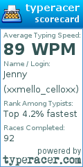 Scorecard for user xxmello_celloxx