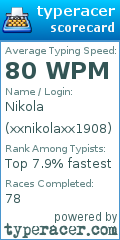 Scorecard for user xxnikolaxx1908