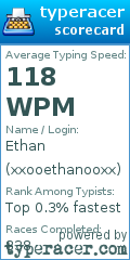 Scorecard for user xxooethanooxx