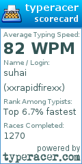 Scorecard for user xxrapidfirexx