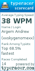 Scorecard for user xxskygenomexx