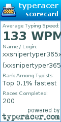Scorecard for user xxsnipertyper365xx