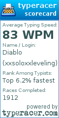 Scorecard for user xxsoloxxleveling