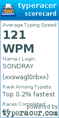 Scorecard for user xxswagl0rbxx