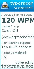 Scorecard for user xxswagmaster69xx