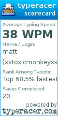 Scorecard for user xxtoxicmonkeyxx1