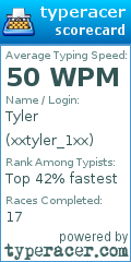 Scorecard for user xxtyler_1xx