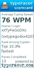 Scorecard for user xxtypegodxx420