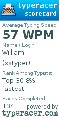 Scorecard for user xxtyper