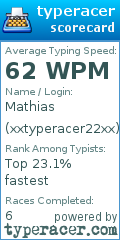 Scorecard for user xxtyperacer22xx