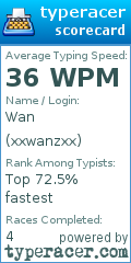 Scorecard for user xxwanzxx