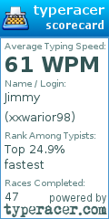 Scorecard for user xxwarior98