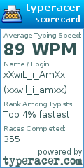 Scorecard for user xxwil_i_amxx
