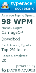 Scorecard for user xxwolfxx