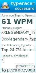 Scorecard for user xxxlegendary_typerxxx