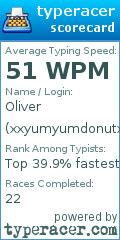 Scorecard for user xxyumyumdonutxx