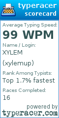 Scorecard for user xylemup