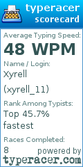 Scorecard for user xyrell_11