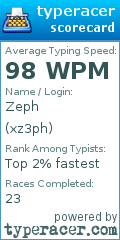 Scorecard for user xz3ph