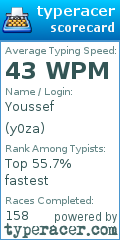 Scorecard for user y0za