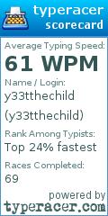 Scorecard for user y33tthechild